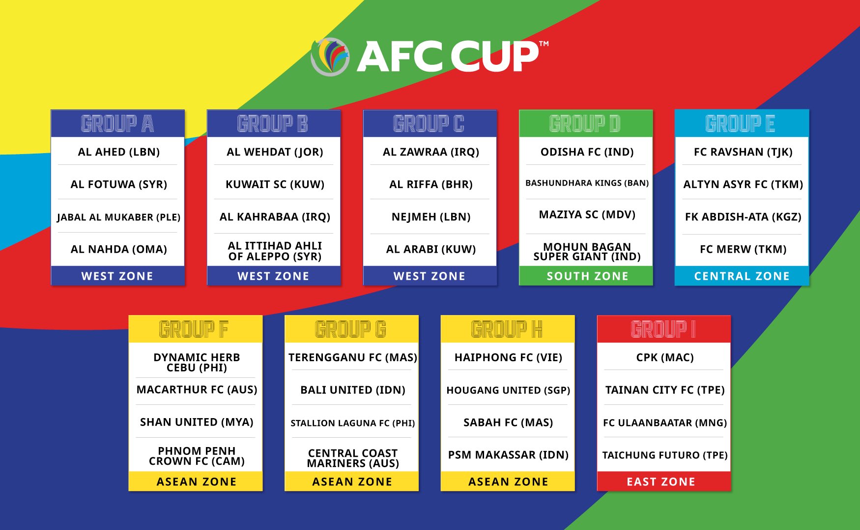 تفاصيل قرعة دوري أبطال آسيا