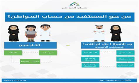 شروط حساب المواطن للفرد المستقل